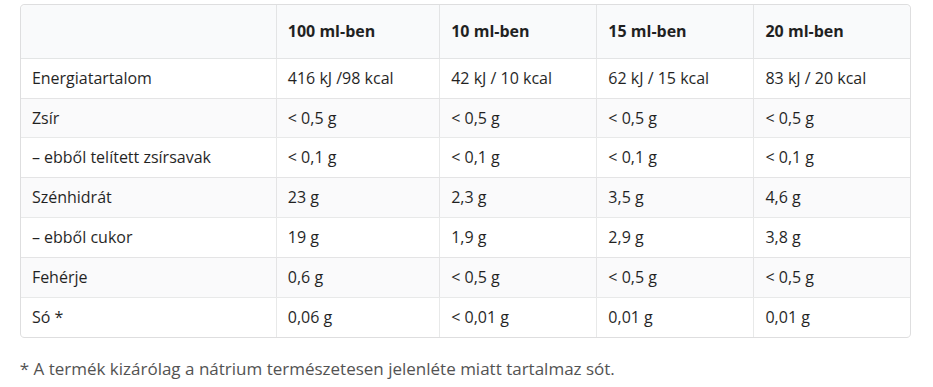 Salus Floradix Kräuterblut szirup - 500 ml