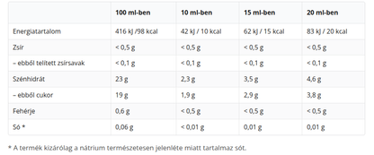 Salus Floradix Kräuterblut szirup - 500 ml