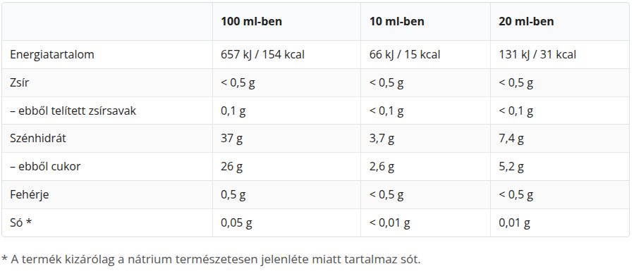 Salus Floradix Kindervital szirup - 250 ml